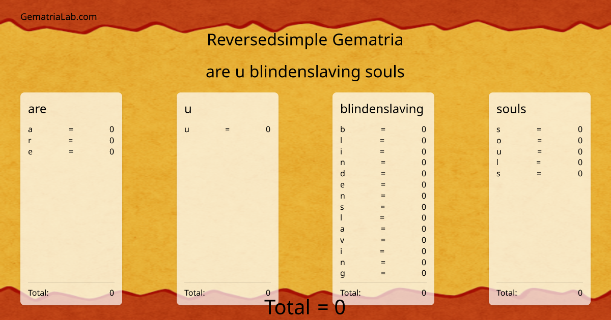 are u blindenslaving souls in reversedsimple Gematria
